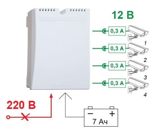 Источник вторичного питания «Бастион» Skat-V.4