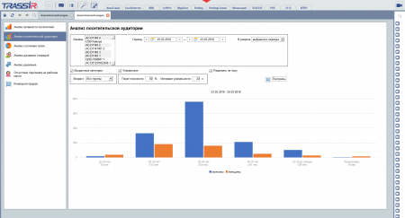 TRASSIR Face Analytics – модуль анализа лиц