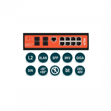 Управляемый промышленный коммутатор Wi-Tek WI-PMS312GF-I (v2)