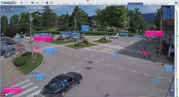 Нейросетевой детектор объектов TRASSIR Neuro Counter